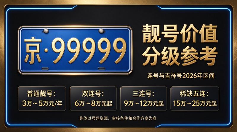 2026年北京租电车指标三年多少钱 - 北京小牛京牌专业服务